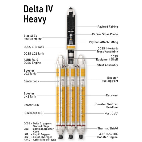 MOC - 101254 Delta IV Heavy with Parker Solar Probe Klemmbausteine - LesDiy - Klemmbausteine