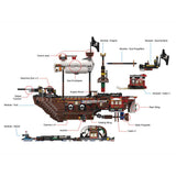 MOC - 141840 Pirates Great Airship Klemmbausteine - LesDiy - Klemmbausteine